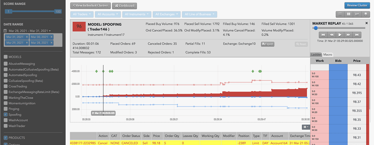 TT Spoofing Model